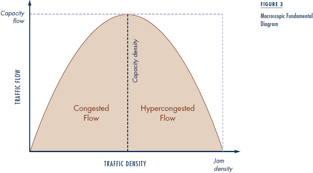 what is traffic congestion definition