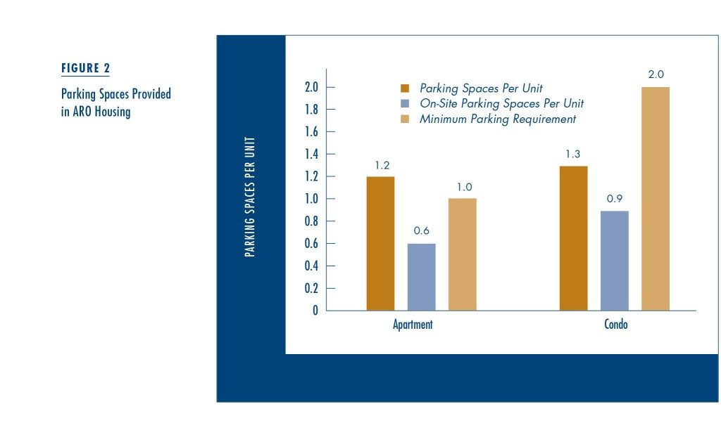 Apartment Car Parking Rules in Housing Society