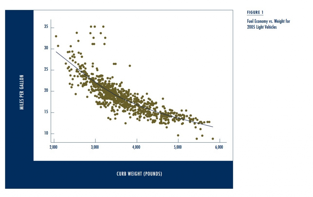 Figure1FuelEconomy. 45 anderson