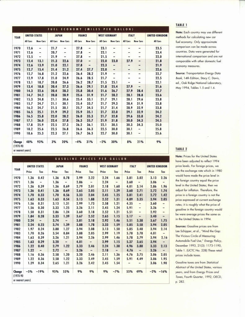 9. Access Almanac Image 2