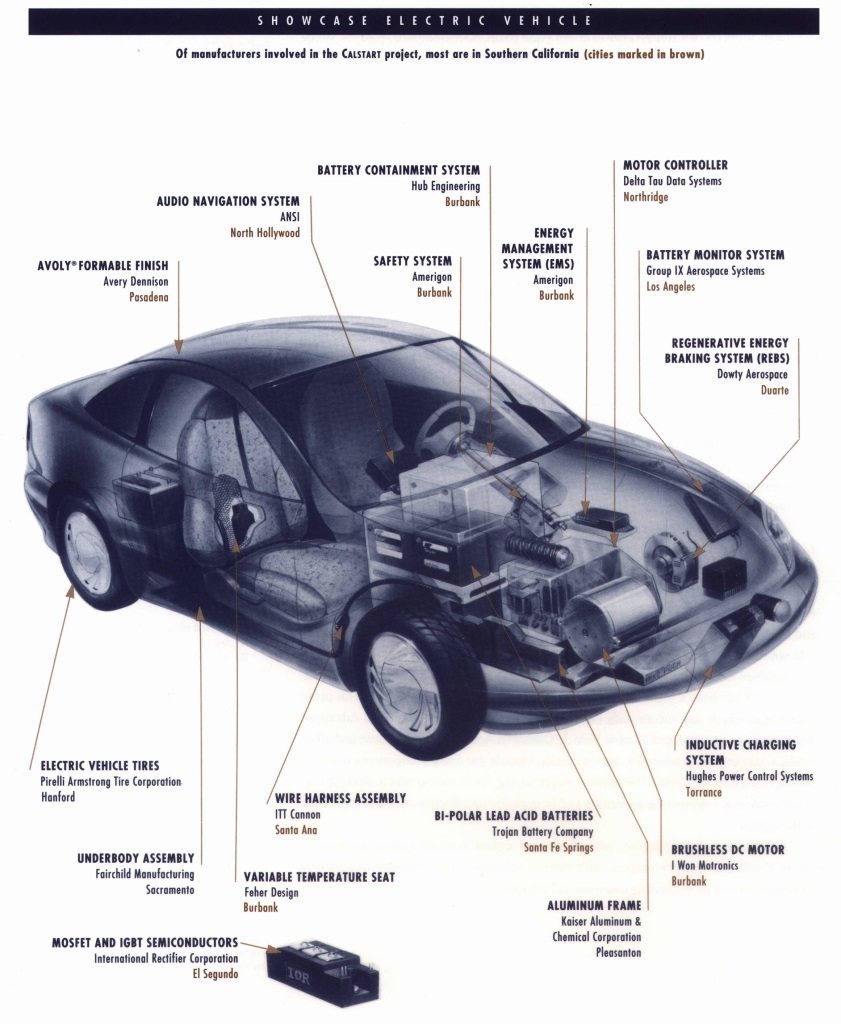 Electric Vehicles At Scale Consortium