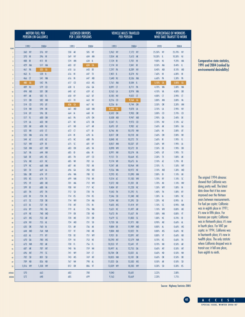 Table, ACCESS ALMANAC