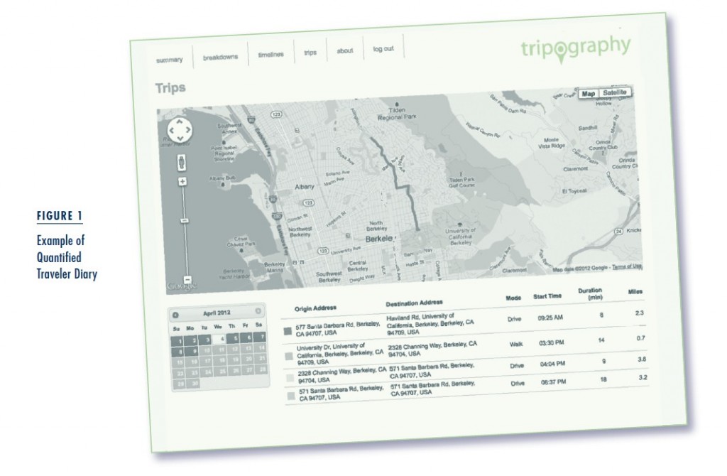 fig1 quantified traveler