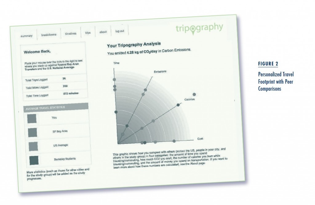 fig2 quantified traveler