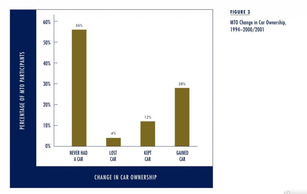 F3.CarOwnership