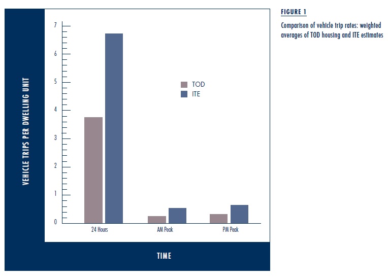 figure 1_todandcarsharing