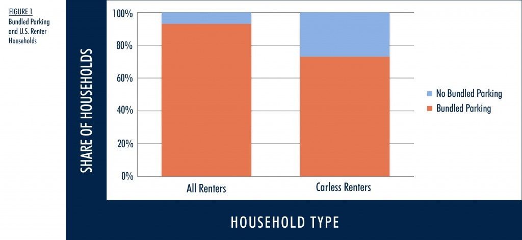 bundled_parking_1